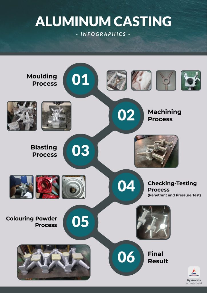 Aluminum Casting – Amreta